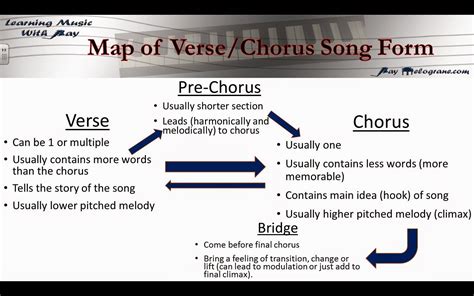 what's the difference between a hook and a chorus? the role of repetition in songwriting