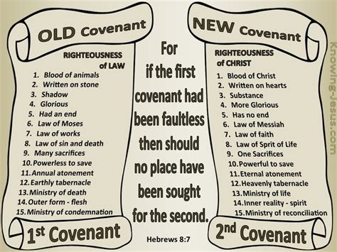 is covenant books legit: How does the concept of covenants impact modern religious practices?